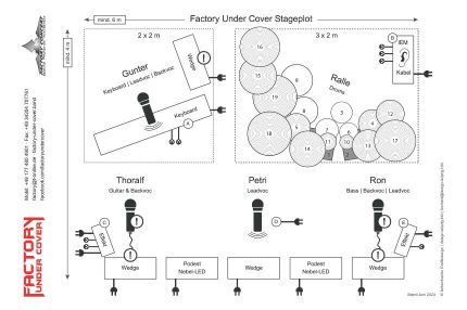 FACTORY UNDER COVER - Stageplot